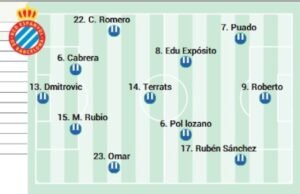Possível alinhamento de aspaniolos contra La Talitico em Laliga EA Sports
