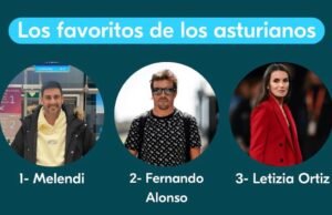 Melendi, Fernando Alonso e Letvisa Ortiz, favoritos para Asturian para ir BlaBlacar