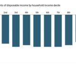 Como a economia sai do nível de crescimento anual para 3% para uma beira de recessão apenas dois dias depois