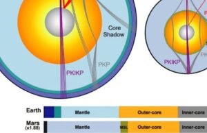 Marte tem células grossas em 600 quilômetros