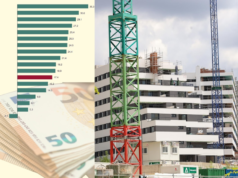 Empresas de crédito atingem níveis pré-crise financeira e números recordes desde 2009