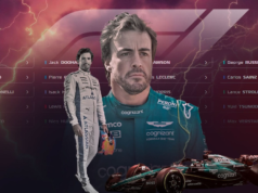 Fernando Alonso e Carlos Sainz ocuparam essa posição no Campeonato Mundial de Pilotos de Fórmula 1.