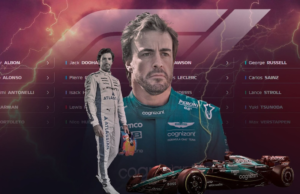 Fernando Alonso e Carlos Sainz ocuparam essa posição no Campeonato Mundial de Pilotos de Fórmula 1.