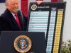 Trump está impondo tarifas duplas a dezenas de países